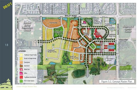 woodbury plan